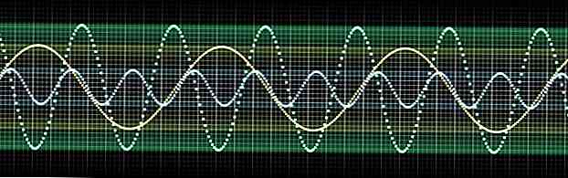 Vitesse de propagation d'une onde Facteurs et comment elle est mesurée