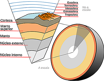 Structure interne des couches de terre et leurs caractéristiques