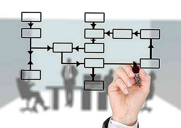 Organisationsstruktur Merkmale, Typen und Elemente
