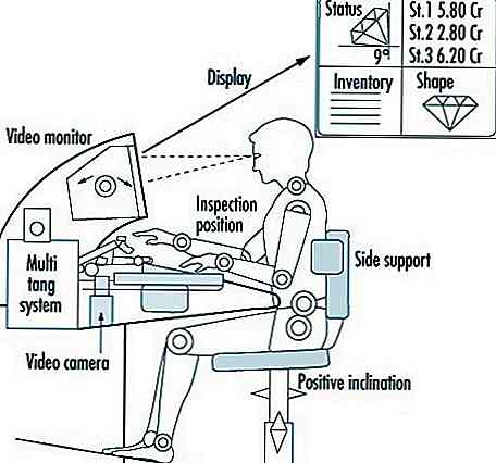 Les 9 principaux types d'ergonomie