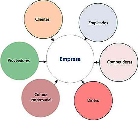 Micro-mediul factorilor, analizei și exemplului companiei