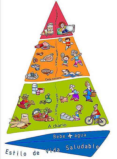 Piramide di NAOS per fare sport e mangiare bene