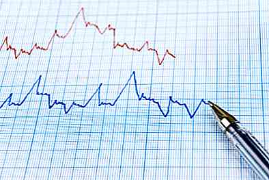 Prises de régression linéaires multiples, méthode et utilisations