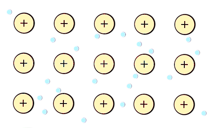 Théorie du modèle des bandes et exemples