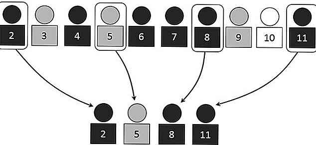 Théorie de l'échantillonnage simple, double et multiple, exemples et importance