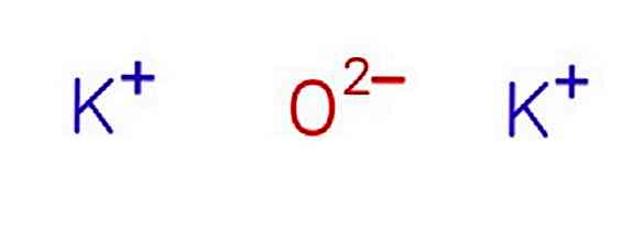 Kaliumoxid (K2O) Formel, Eigenschaften, Risiken und Verwendung